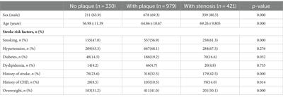 Relationship between carotid atherosclerosis and lipoprotein (a) in patients with acute ischemic stroke